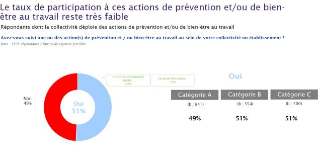 prevention-bien-etre1