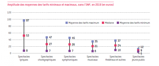 OPERA GRAPHE 1