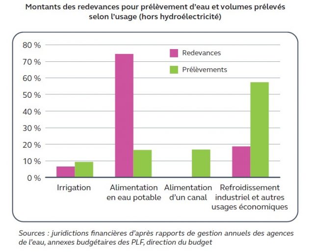 carte 2