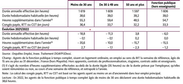 moinsde30ans