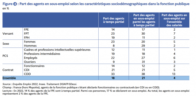 sous-emploi