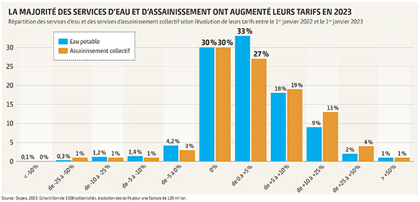 GAZ08_ÉVÉ_EAU-Histogramme