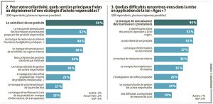 Etude achats 2
