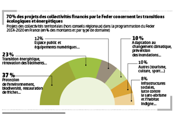 Financements_politique_de_cohésion_fonds_européens