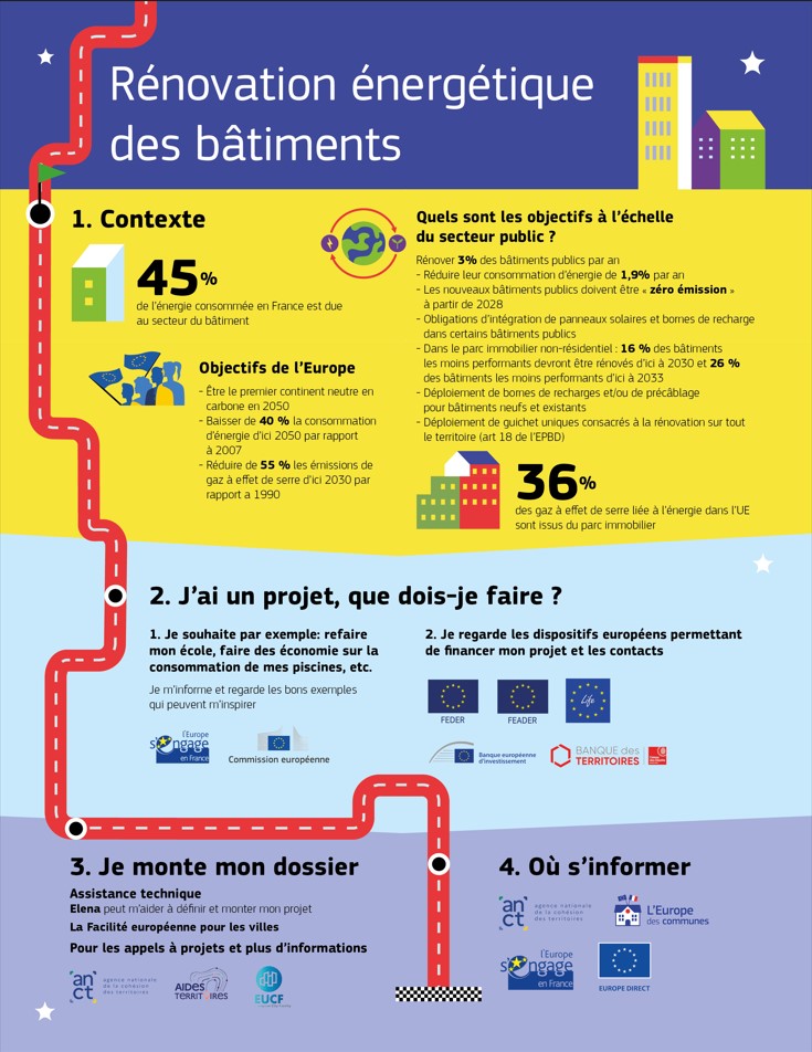 INFOGRAPHIE