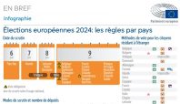Capture infographie élections UE 2024-07-11 © Union européenne, 2023-2024.