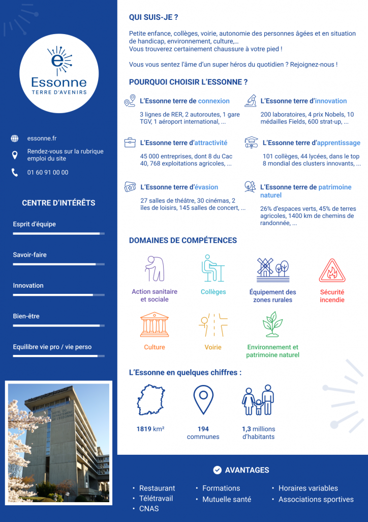 CV Inversé modifié1