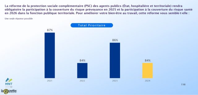 PSC1