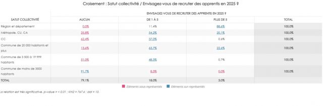apprentis4