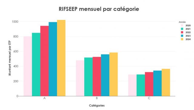 rifseep
