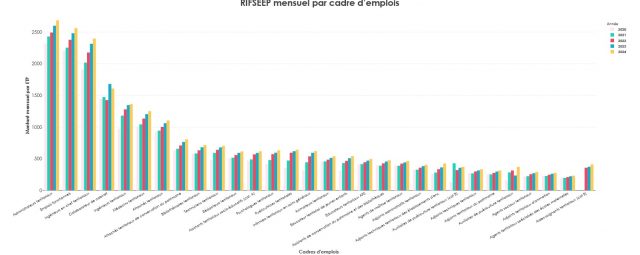 rifseep2