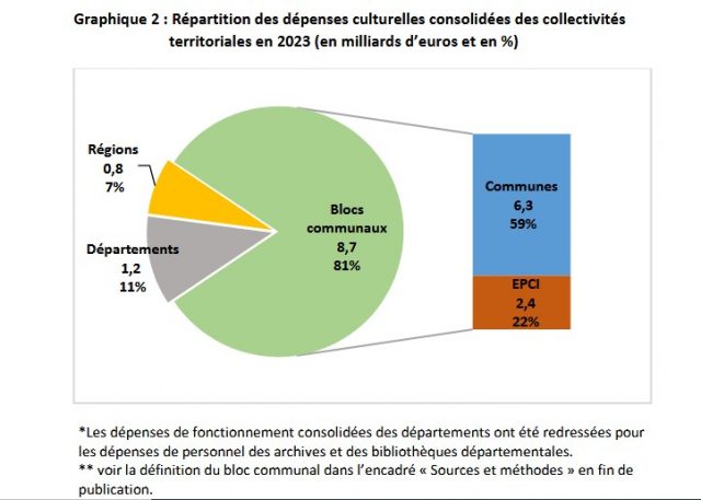 DEPS INFOGRAPHIE 1