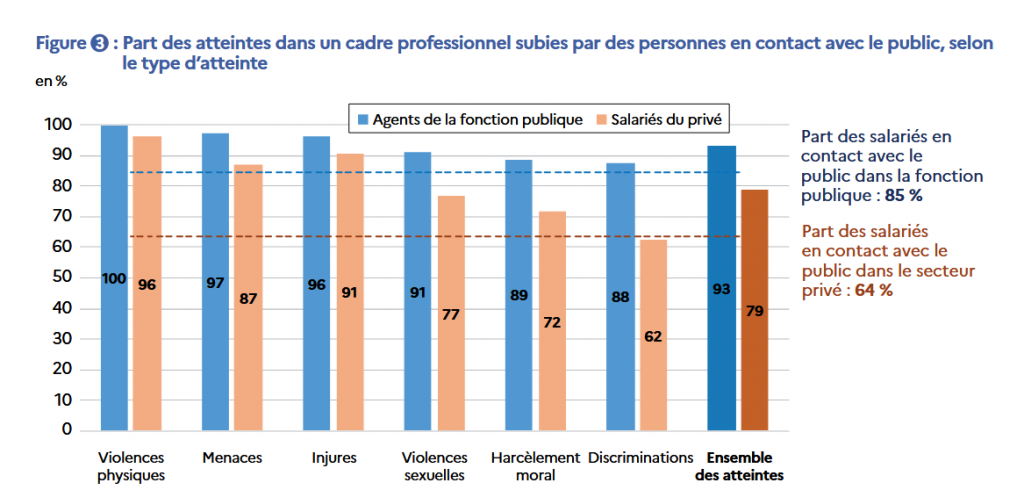 figure 3 violences