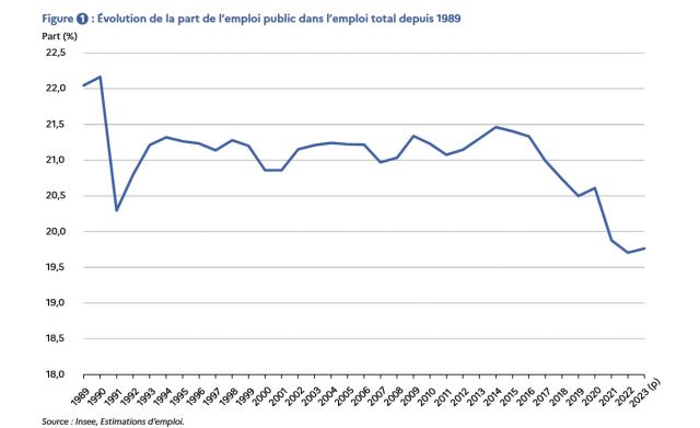 emploi public