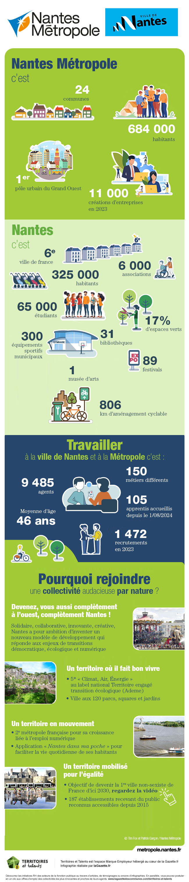 infographie_nantes_2