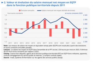 salaire-insee-2023