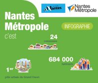 vignette_infographie_nantes_650x550