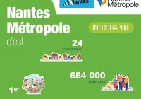 Pourquoi rejoindre une collectivité audacieuse par nature ?