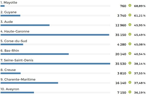 Département meilleur format