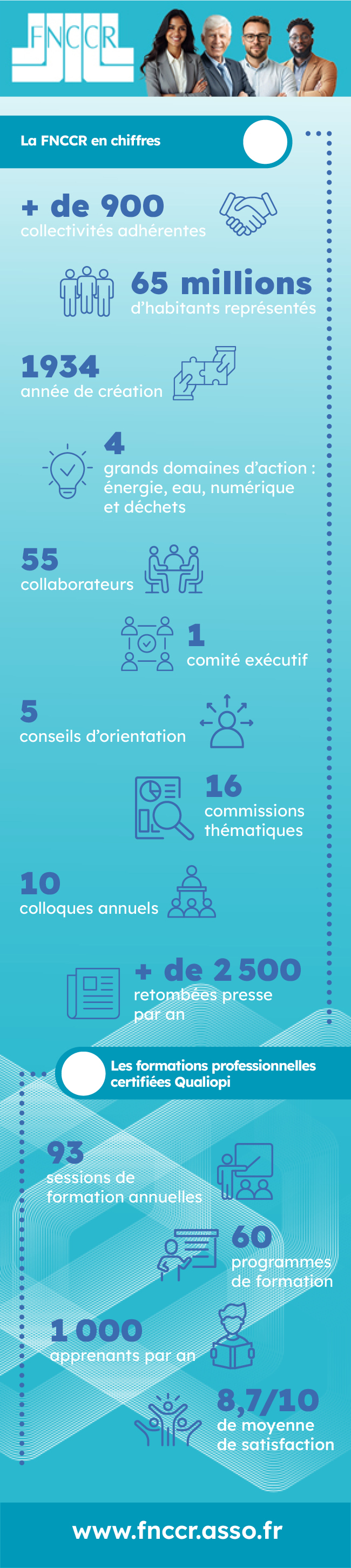 Infographie_FNCCR_2900x650_2