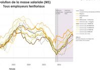 [Le chiffre de la semaine] Les effectifs progresseraient de +1,42 % en 2026 dans les grandes communes