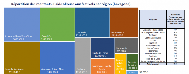 Capture d'écran FESTIVALS AIDES ETAT-2