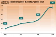 Source : Insee