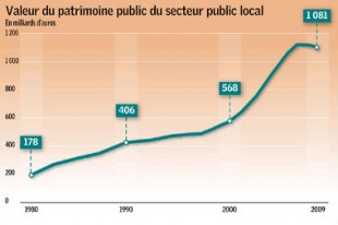 Source : Insee