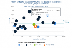 Cliquez sur l'image pour l'agrandir.