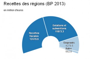 BP2013regions