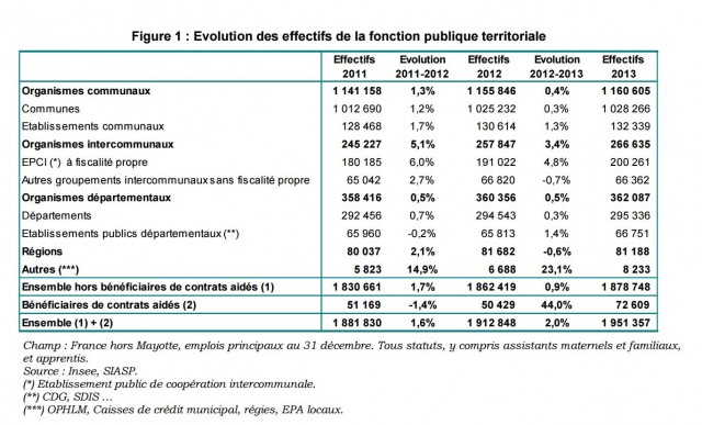 CNFPT-fig1