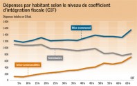 Gazette_7_finances_1