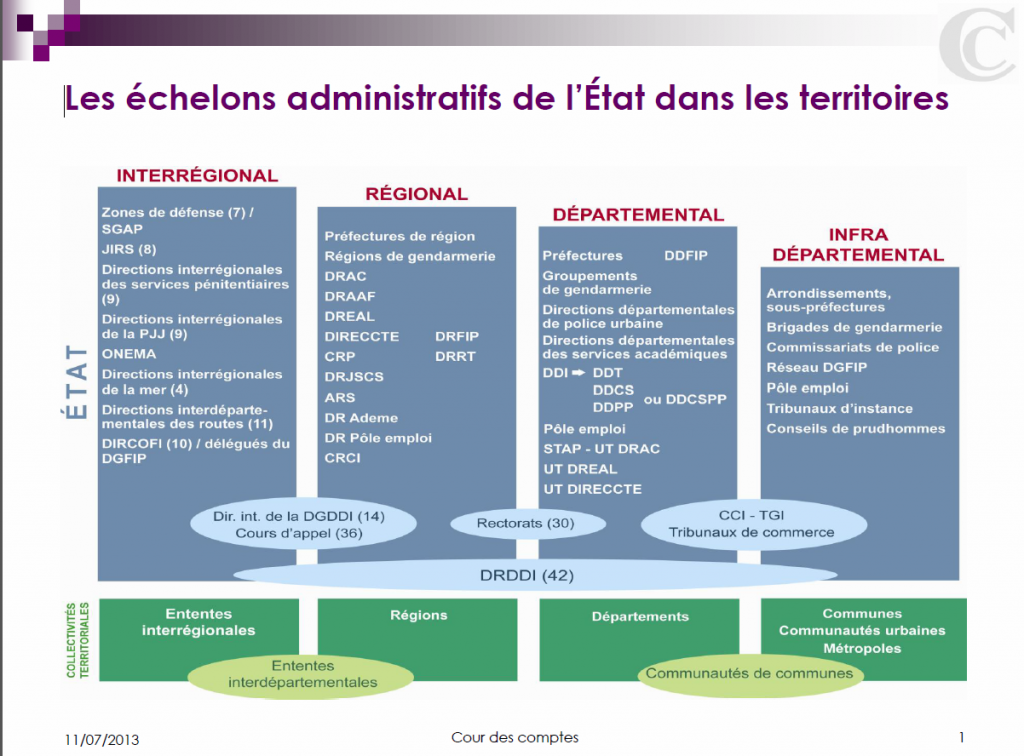 Les Effets De La Rationalisation De La Procédure Législative