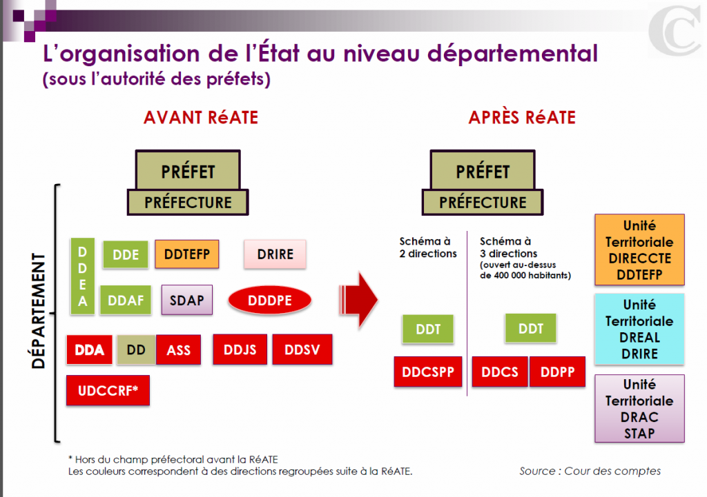 Les Effets De La Rationalisation De La Procédure Législative