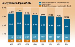 GAZ17_finances