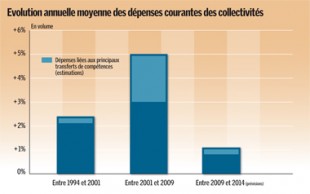 GAZ17_finances
