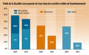 GAZ17_finances
