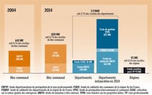 GAZ17_finances