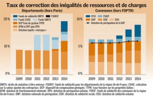info grapha