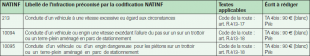 Gardes champetres vitesse3