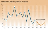 Gaz28_decryptageFinance