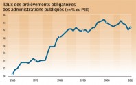 Gaz36_decryptageFinance