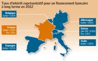 Gaz48_decryptageFinance