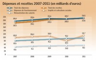 Gaz_22_finances_1