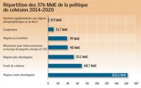Gaz_24_finances_1