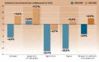 ClubFi_Rebond-invest-2011_une