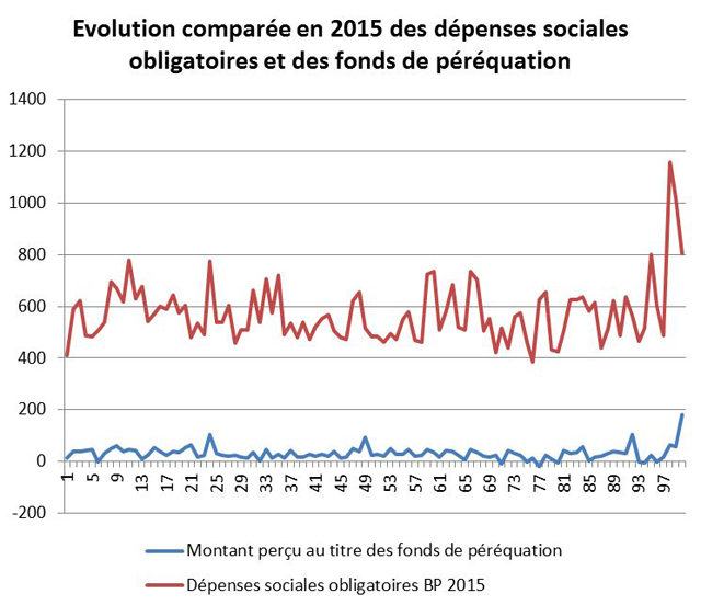Graph1