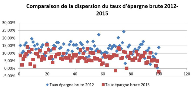 Graph2