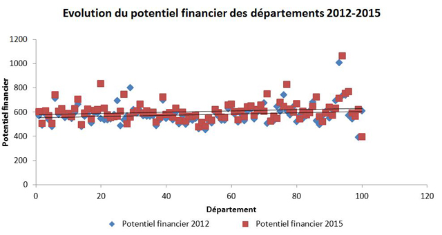 Graph3