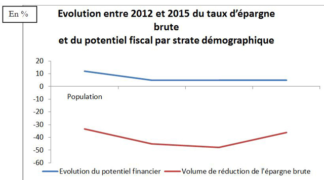 Graph4